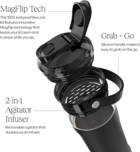 BrüMate MultiShaker Blender Shaker Bottle