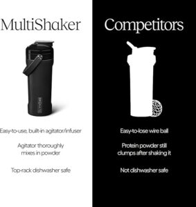 BrüMate MultiShaker Blender Shaker Bottle